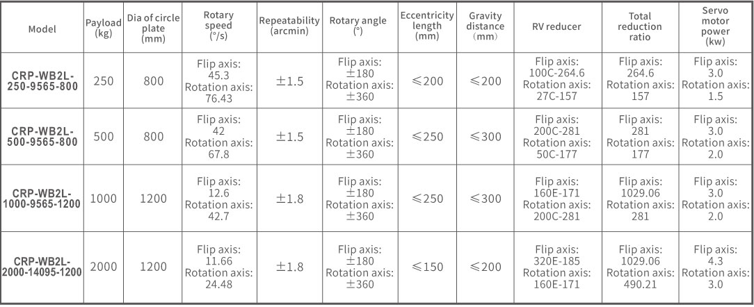 TWO AXIS L- TYPE SERIES - HMI TECHNOLOGY SOLUTION (M) SDN. BHD.